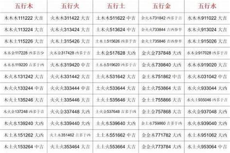 三才配置 凶|三才数理